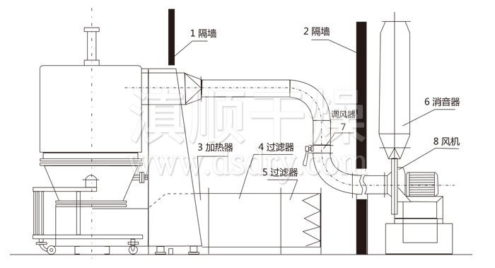 高效沸騰干燥機(jī)結(jié)構(gòu)示意圖